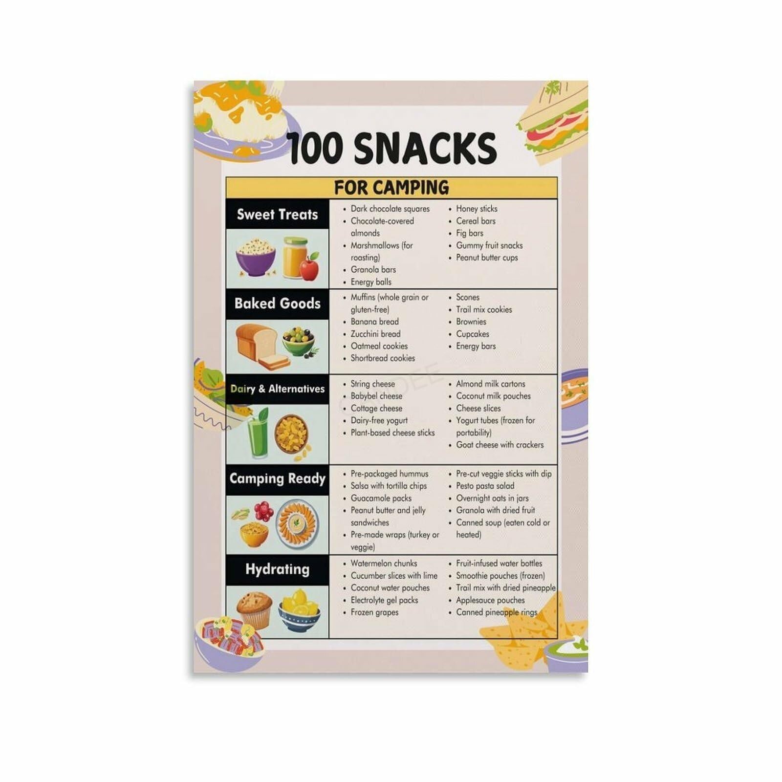 SSOPTMCB 100 Must-Have Camping Snacks Poster, The Essential Checklist for Your Cooler or Backpack, Adventure Decor(Framed,16x24inch(40x60cm))
