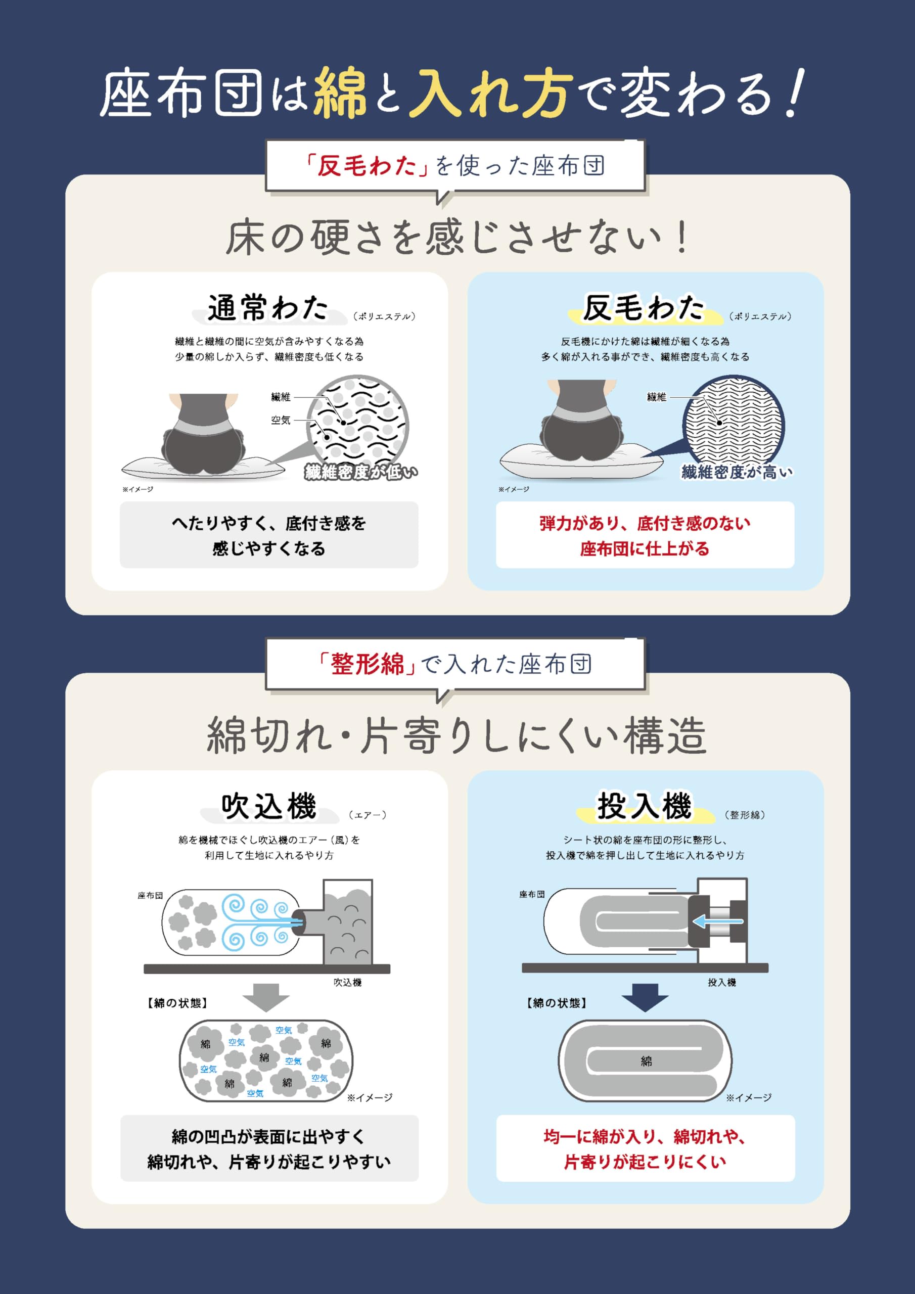 Amazon.co.jp: 座布団 ふくれ 59×63cm 八端判 ゴールド 金茶 5枚組