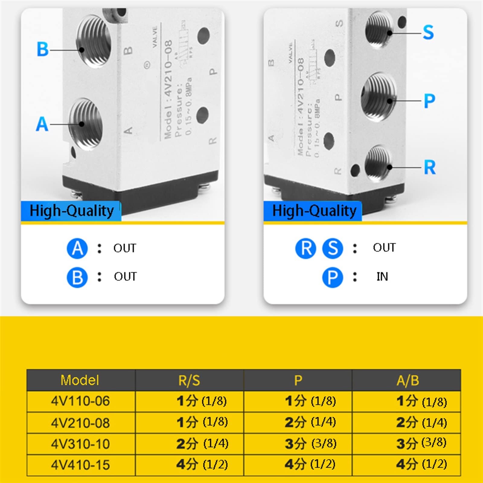 Válvula Solenoide eléctrica neumática 4V210-08, válvula magnética de Gas y Aire con Control de 5 vías y 2 Posiciones, 12V, 24V, 220V, Bobina Volt, 1 Uds.(4v210-08 W Sl402,AC220V)