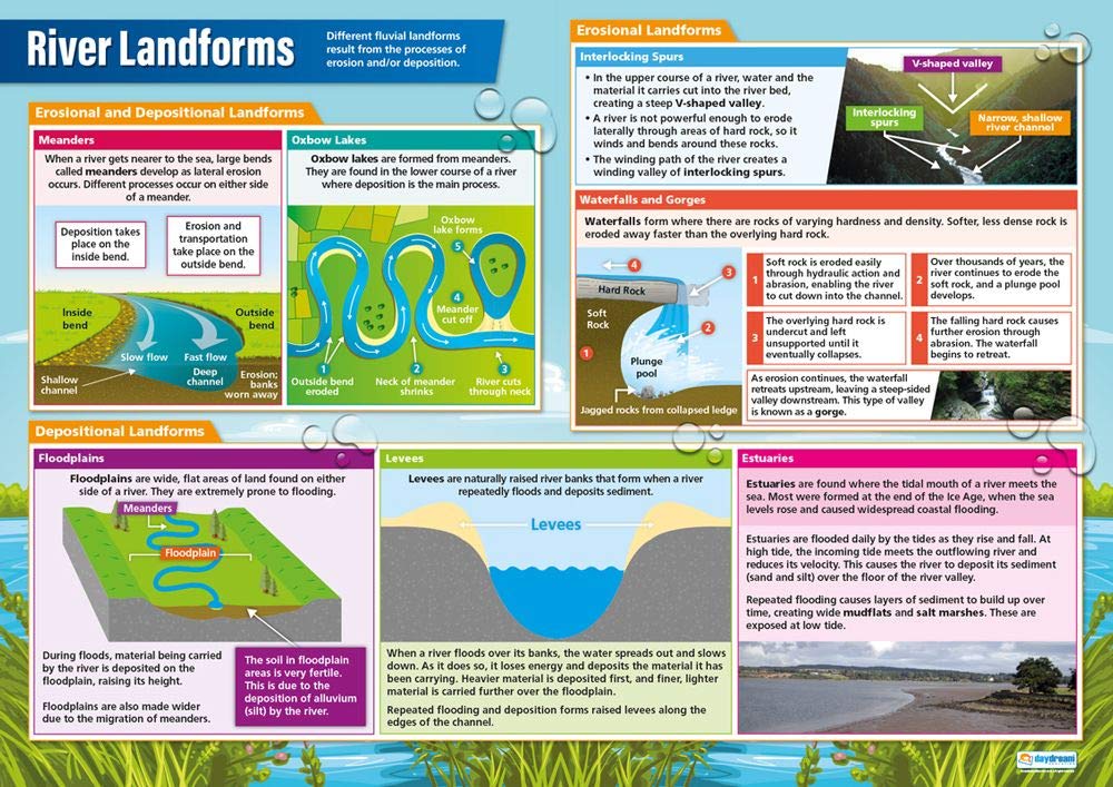Daydream Education River Landforms | Geography Posters | Laminated Gloss Paper measuring 850mm x 594mm (A1) | Geography Classroom Posters