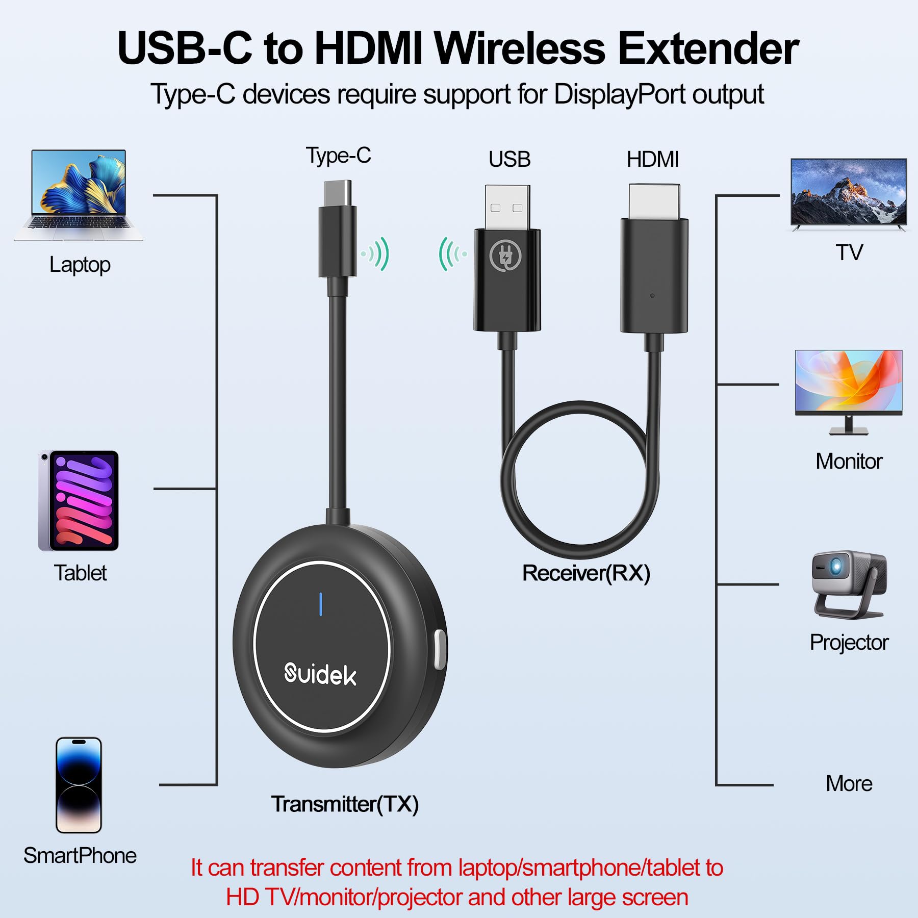 Amazon.com: SUIDEK Wireless HDMI Display Dongle Adapter, USB-C to