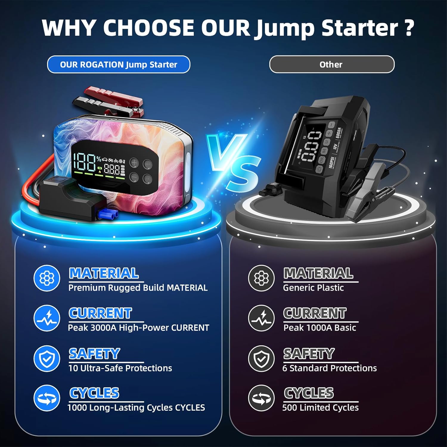 2000A Jump Starter with Air Compressor, Portable Car Battery Jump Starter, 12V Booster for Gas/Diesel Engines, 150PSI Tire Inflator 10000ma/h 33W Bidirectional Fast Charging Power Bank-Black