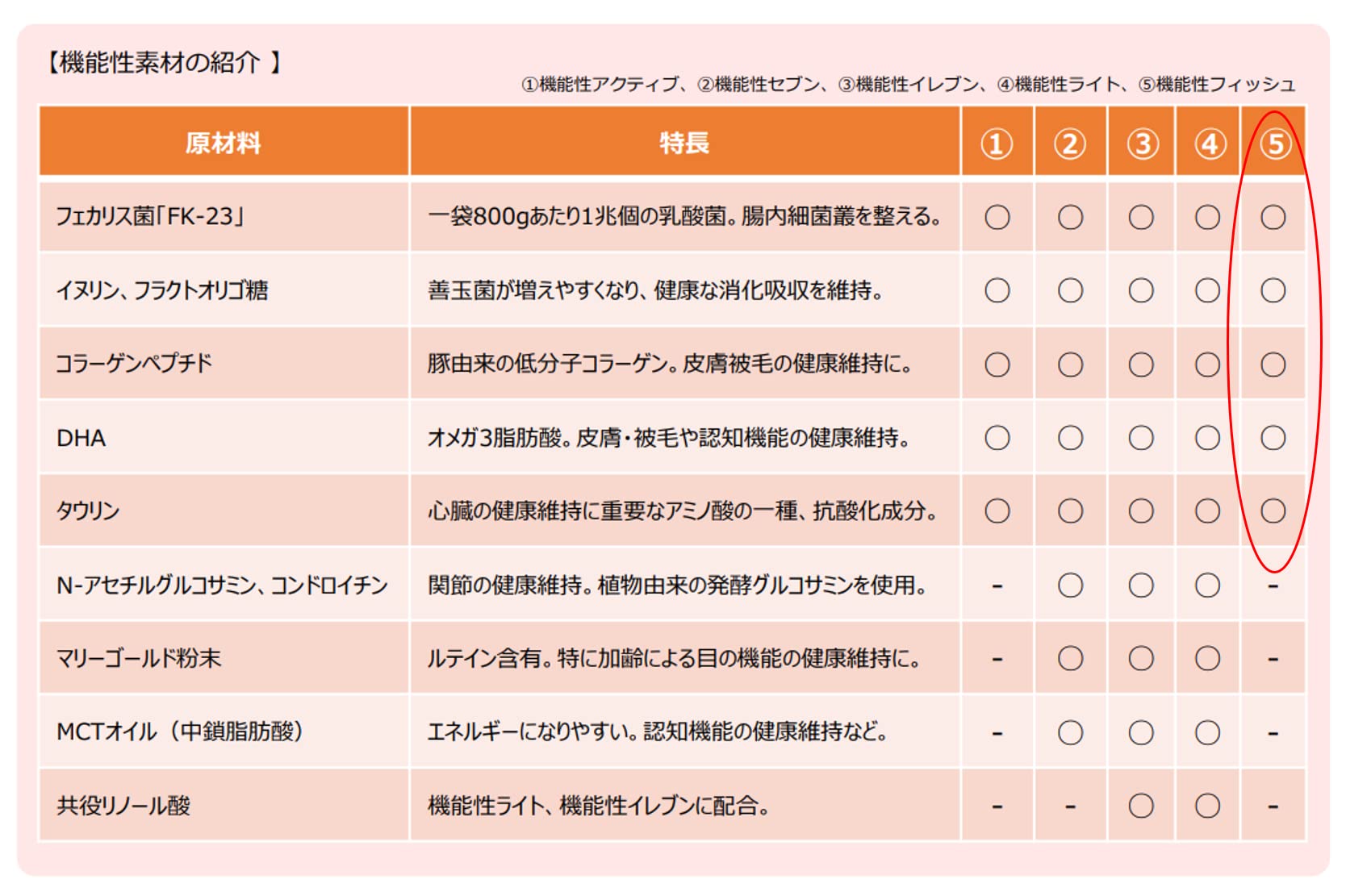 Amazon | アニマル・ワン ドッグフード 犬の雑穀ごはん 機能性