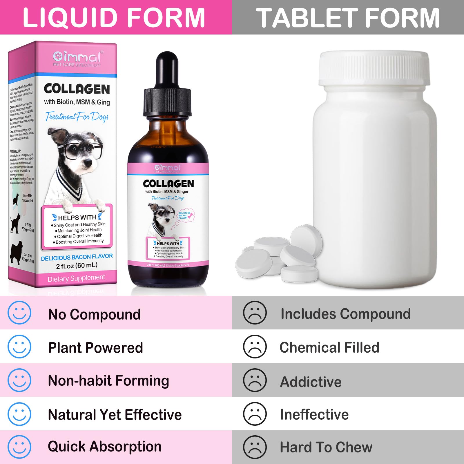 Amazon.com : Collagen for Dogs, Liquid Collagen for Dogs, Dog 