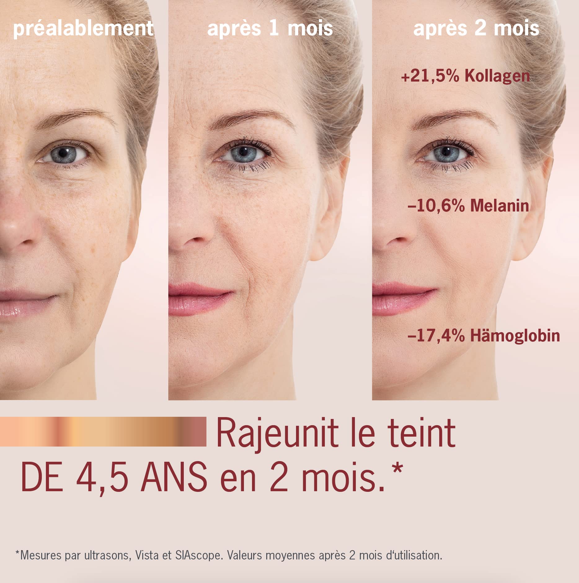 Anti Age Crème hydratante visage SPF 30 - Illumine le teint, hydrate et protège la peau - Réduit les taches brunes, anti rides avec rétinol et 6 bioactifs - Peaux normales à sèches, 50ml