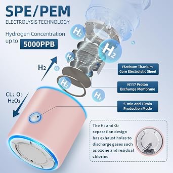 5000PPB Hydrogen Water Bottle Generator 3 in 1 Hydrogen Water Generator Machine with SPE & PEM Technology Portable Hydrogenated Water Bottle Inhalation for Healthy Hydration/Pink