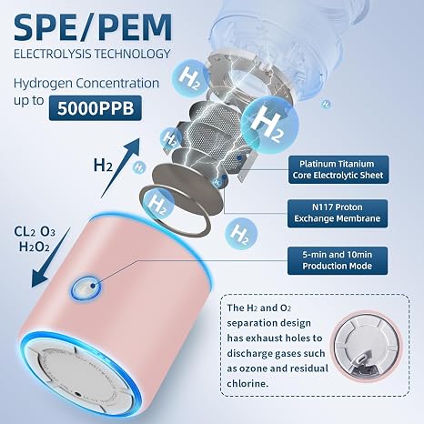 5000PPB Hydrogen Water Bottle Generator 3 in 1 Hydrogen Water Generator Machine with SPE & PEM Technology Portable Hydrogenated Water Bottle Inhalation for Healthy Hydration/Pink