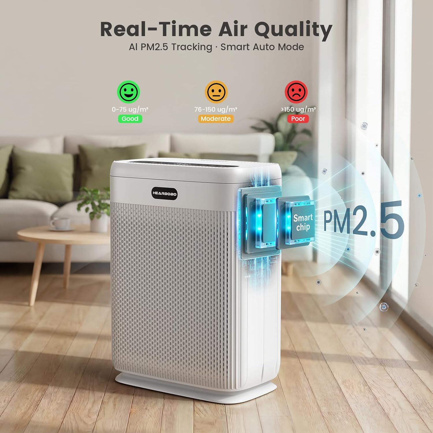 Air Purifiers for Home Large Room up to 3000sq.ft with Washable Filters, PM2.5 Air Quality Sensors, H13 HEPA Double-Sided 8X, Air Cleaner for Bedroom, Dust, Pets, Smoke, Pollon
