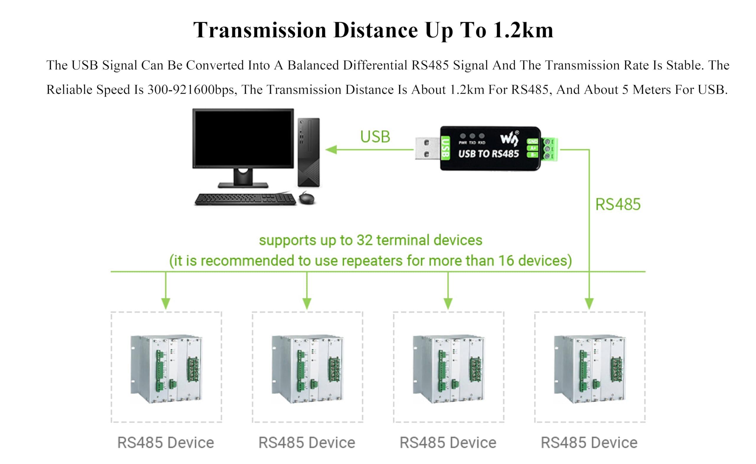 Industrial USB to RS485 Bidirectional Converter with Original FT232RNL and SP485EEN Chip, Supports Linux, Android,Win11/10/8.1/8/7/XP, etc. With Protection Circuits for Industrial Control Equipments