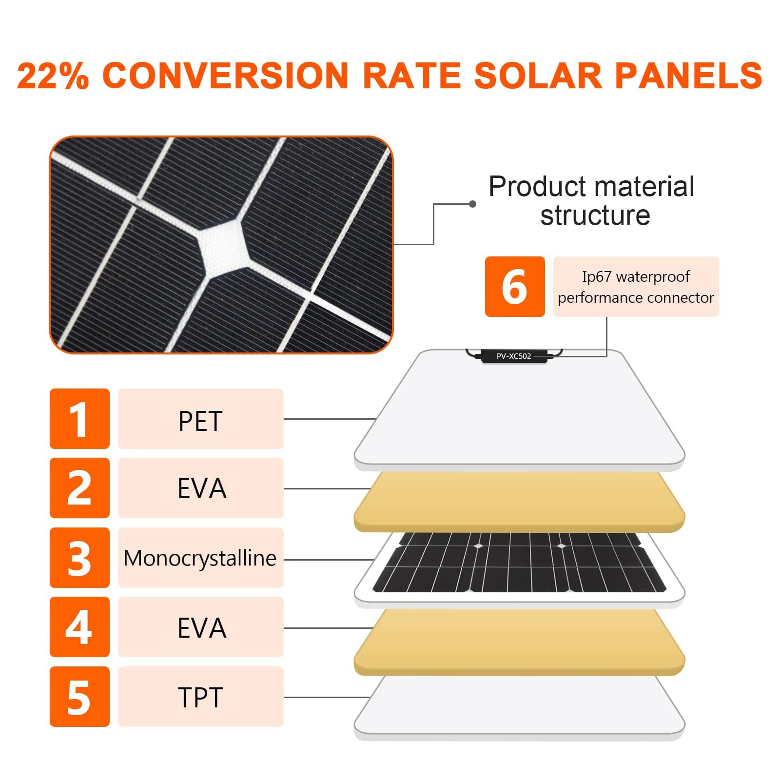 Panel Solar Flexible De 100W, Monocristalino De 18V Con Controlador Solar De 30A, Impermeabilización IP67 Y Módulos Solares De Alta Eficiencia Para Techos, Vehículos Recreativos Y Más