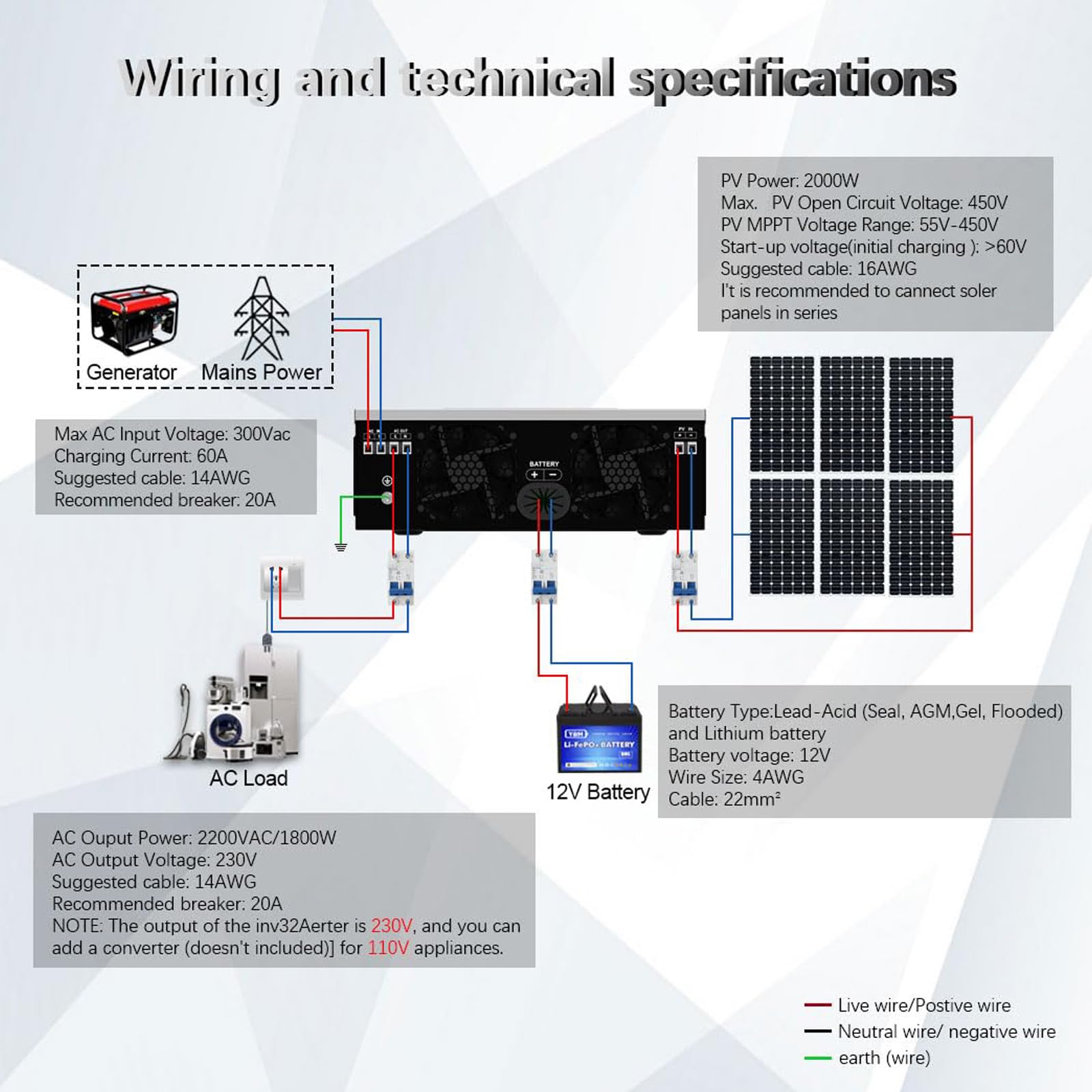 Inverter solare ibrido, inverter ibrido solare da 3000 W, 90-280 V CA con controller solare integrato off-grid da 60 A, inverter a onda sinusoidale pura off-grid per l'accumulo di energia domestica
