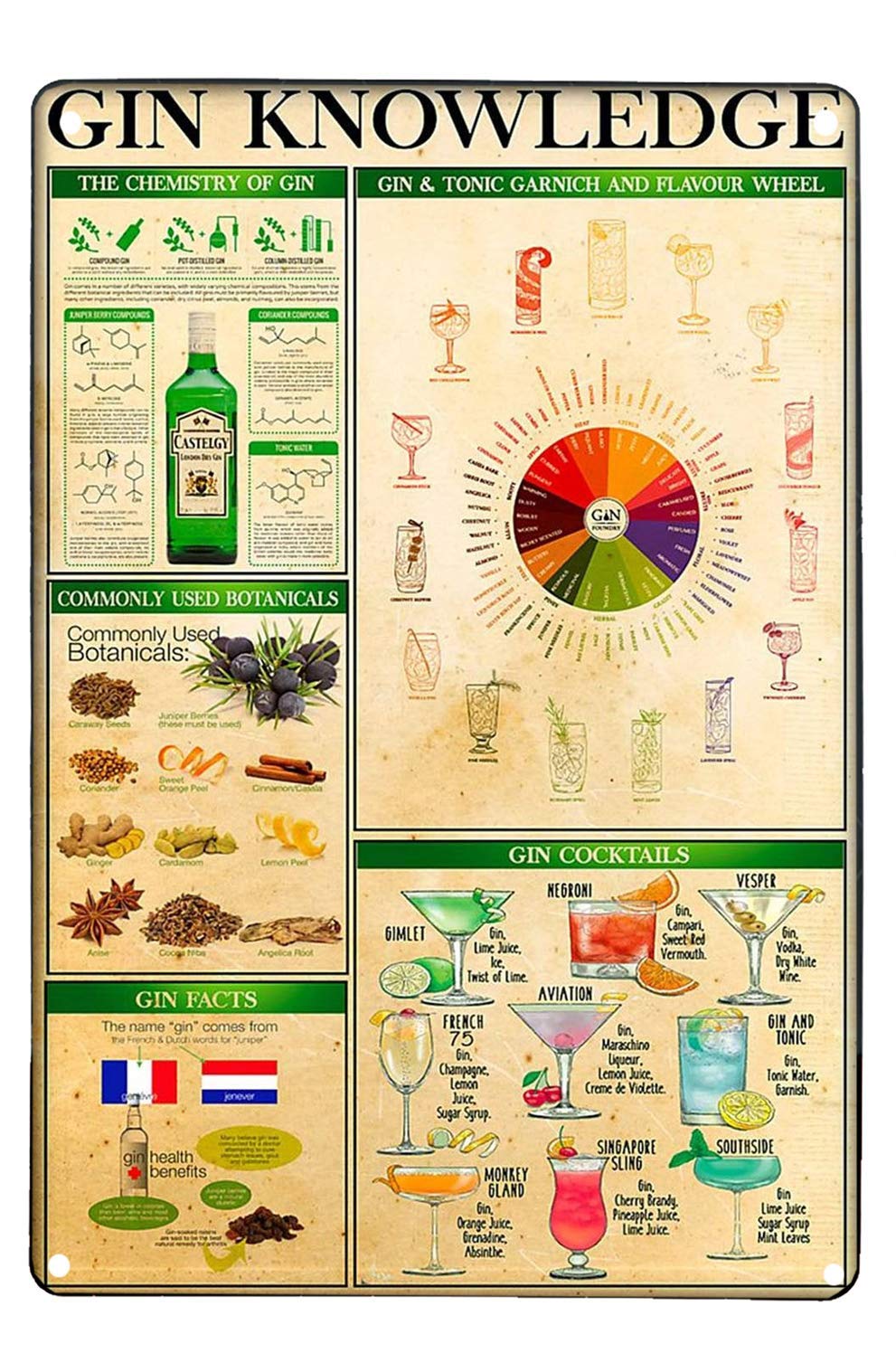 Retro Vintage Metal Sign Gin Knowledge Nostalgic Art Printing Poster For Wall Decoration Tin Sign For Bar Cafe Club Metal Tin Sign 8X12 Inch