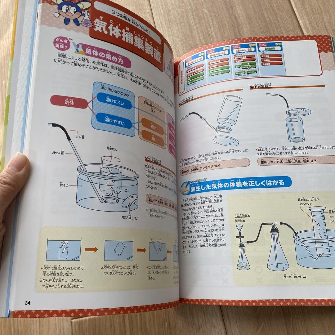 Amazon.co.jp: サピックスブックス 遊んで身につける!理科実験カード 