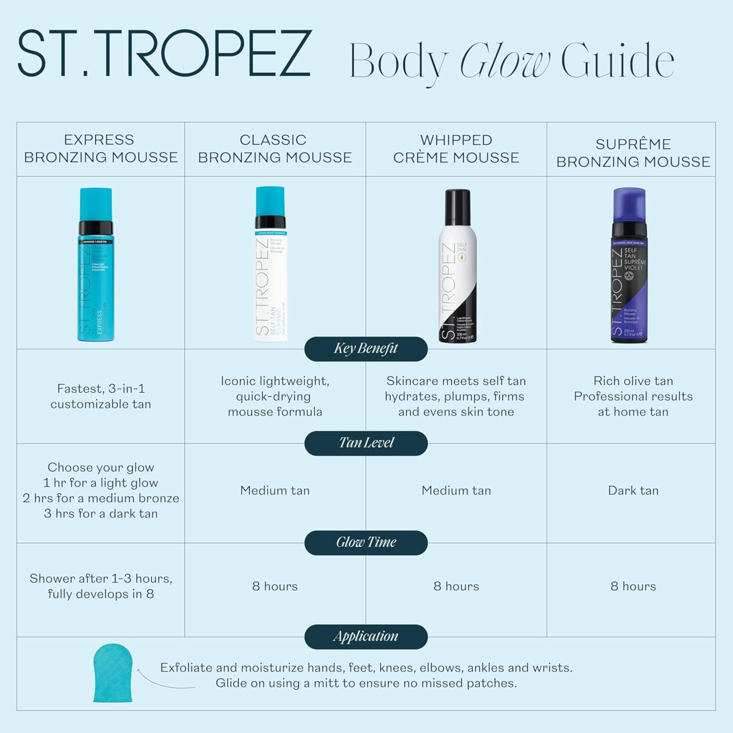 St.Tropez 64776 Autoabbronzante - 240 ml.