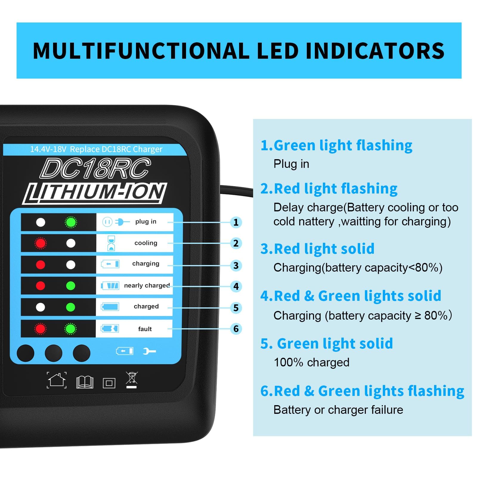 5.0Ah 18v Akku mit Ladegerät Ersatzakku für makita BL1830B BL1840 BL1850 BL1850B BL1860 BL1860B BL1815 LXT-400,18V 5000mAh Ersatzakku mit Netzteil DC18RC 4A