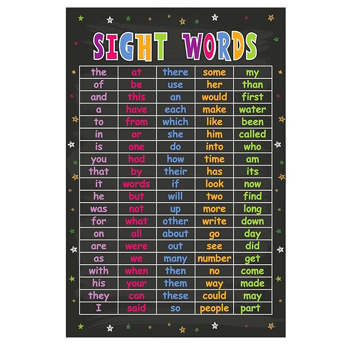 Buy WhatSign Sight Words and Word Families Poster 12"x18" Classroom