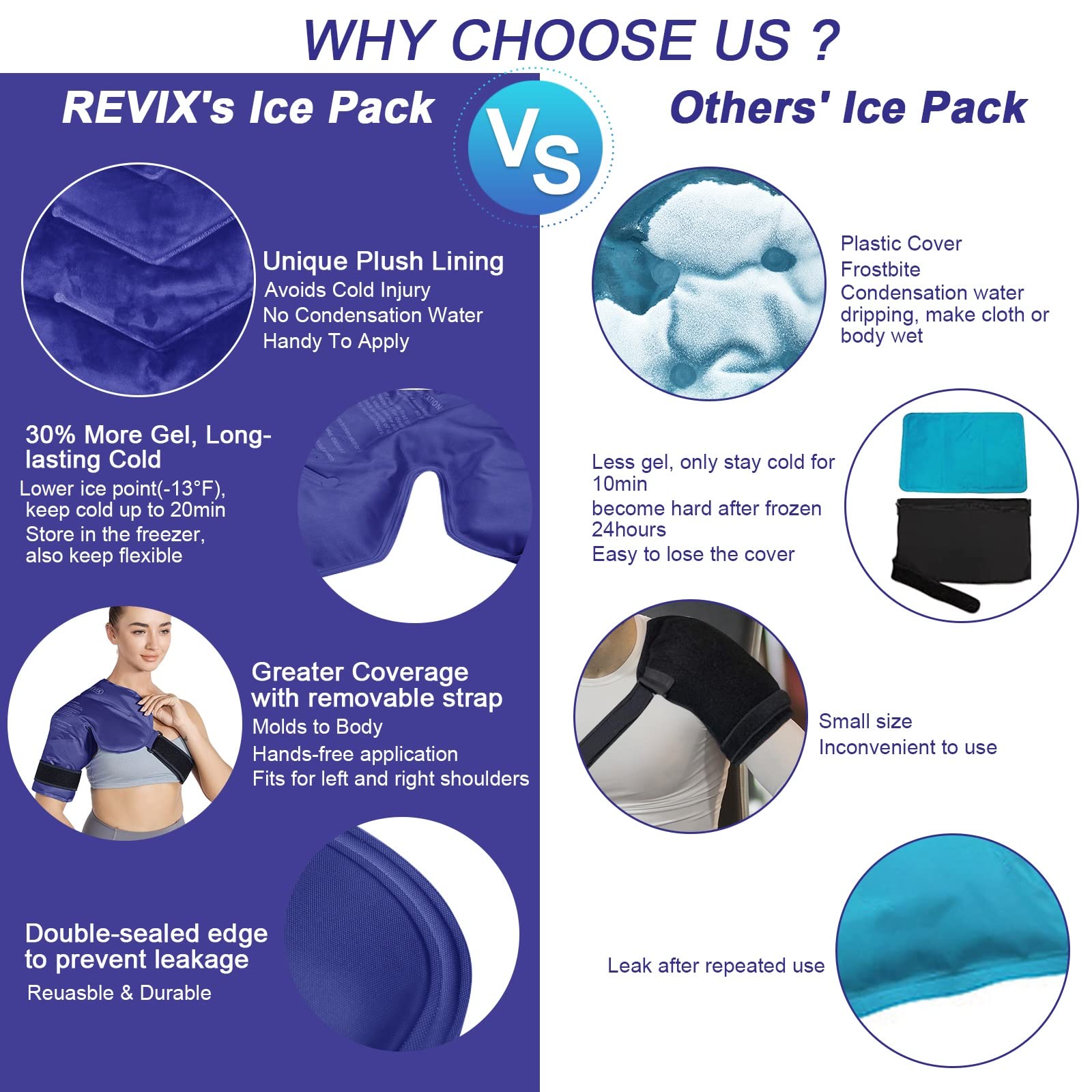 REVIX Shoulder Ice Pack Rotator Cuff Cold Therapy, Ice Packs for