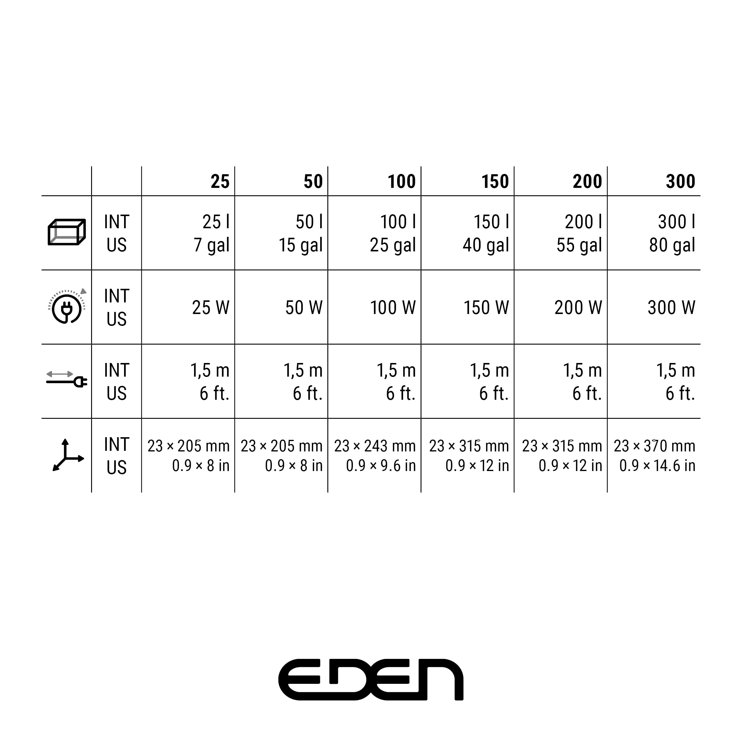EDEN RCA 25 Chauffage