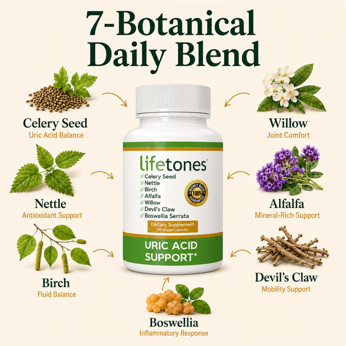Lifetones Uric Acid Support Capsules – 7-Herb Formula with Boswellia, Devil's Claw, White Willow & Celery Seed – No Herbal Taste – Supports Healthy Uric Acid Levels & Joint Comfort – 60 Vegan Capsules — Amazon image 5