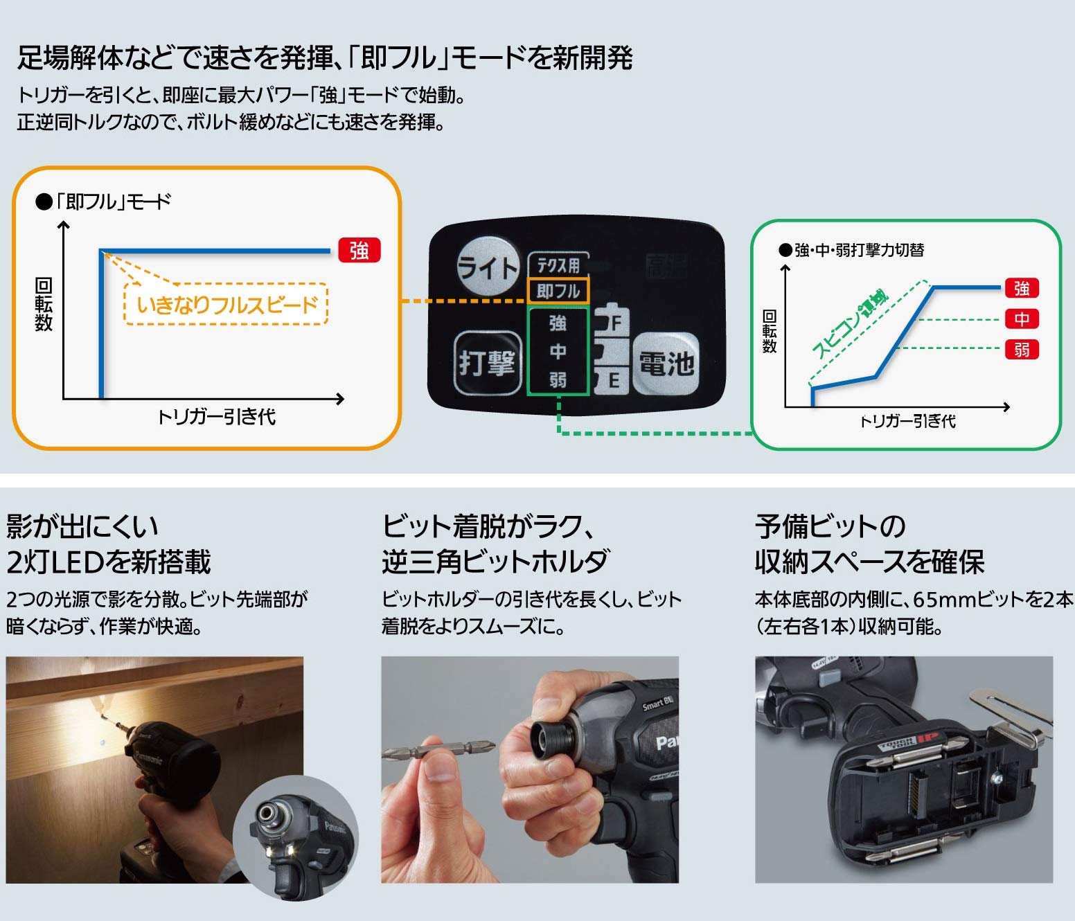 Amazon | パナソニック 充電インパクトドライバー 18V 5.0Ah電池パック 