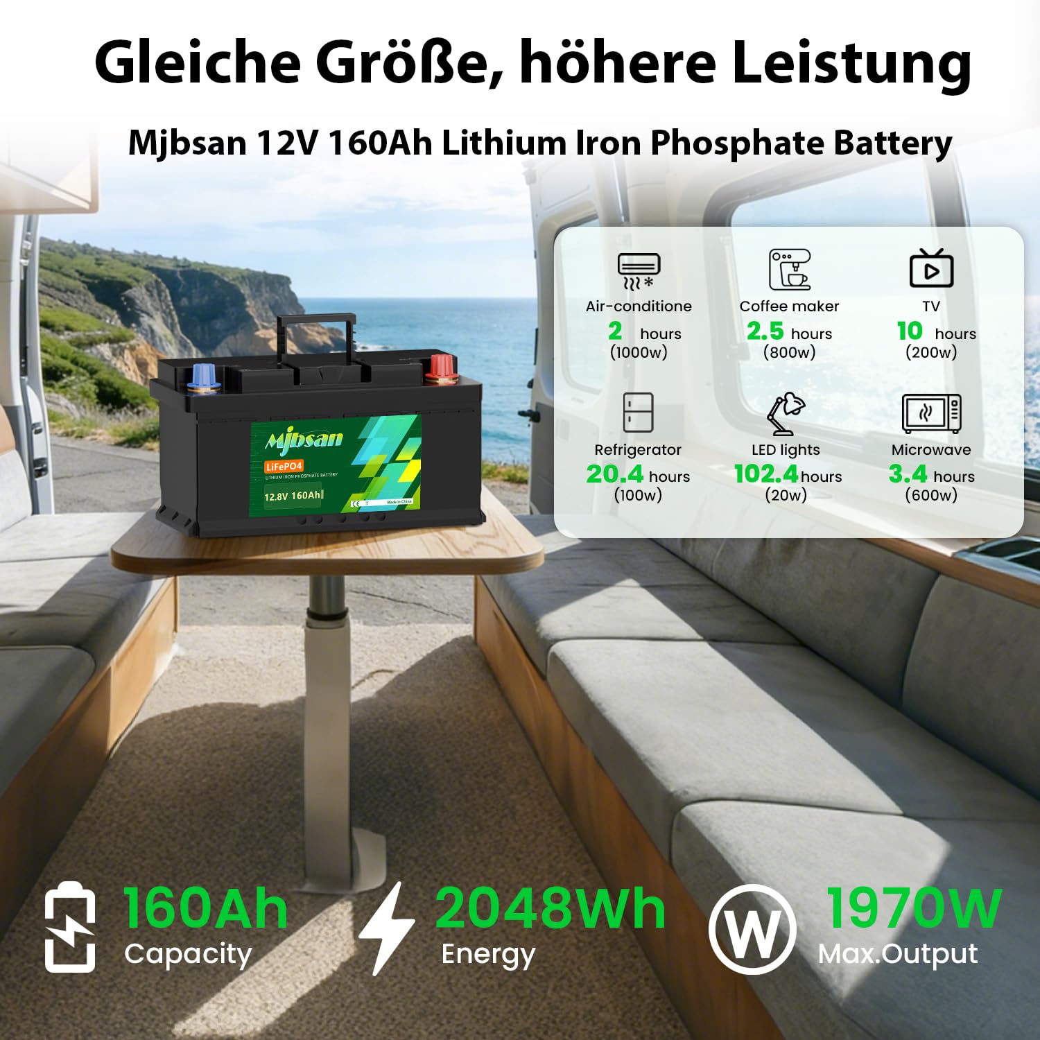 Mjbsan 12 V 160 Ah akumulator Deep Cycle LiFePO4 z BMS 150 A, 4000-15000 cykli, maks. 2048 Wh energii z funkcją ochrony przed niską temperaturą, idealny zamiennik dla akumulatorów kwasowo-ołowiowych