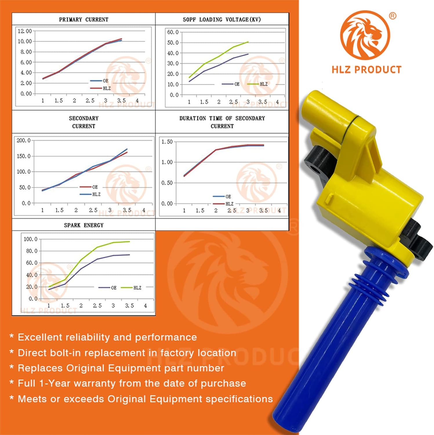 Pack of 8 HIGH PERFORMANCE Ignition Coils for Dodge 1500 2500 3500 for Durango for Magnum for Chrysler 300 V8 5.7L V8 5.7L 2003-2005 Replacement for UF378 IC508 C1414 56028394AC