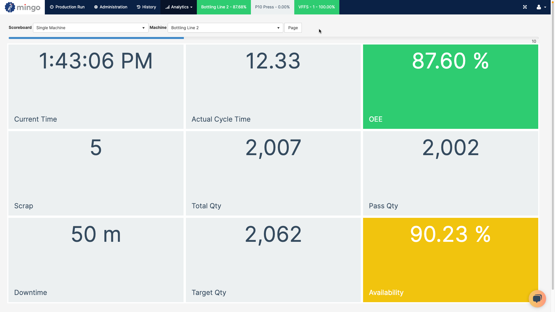 Mingo Smart Factory Scoreboard - App on Amazon Appstore