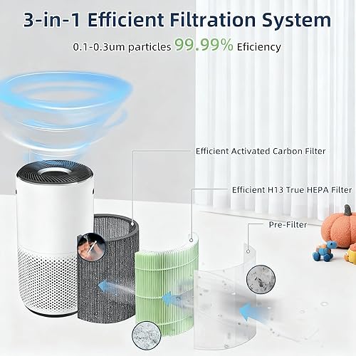 Miniatura 3 de Paquete de 2 filtros de repuesto Core 400S Core 400S-P para el cuidado de mascotas compatibles con LEVOIT Core 400S Smart WiFi Air Purifie-r, Core