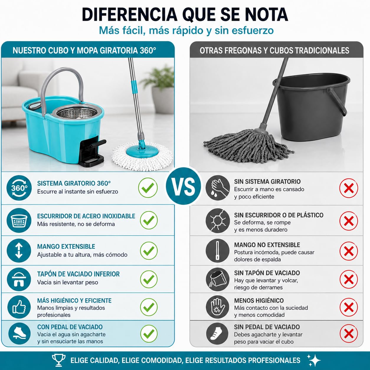 TIENDA EURASIA – Cubo Fregona Centrífugo con Mopa Giratoria 360º | con Escurridor | Mango Extensible | Tapón de Vaciado | Plástico PP y Acero Inoxidable | Azul Turquesa (Pedal - 12L - 25.5x47x23 cm)