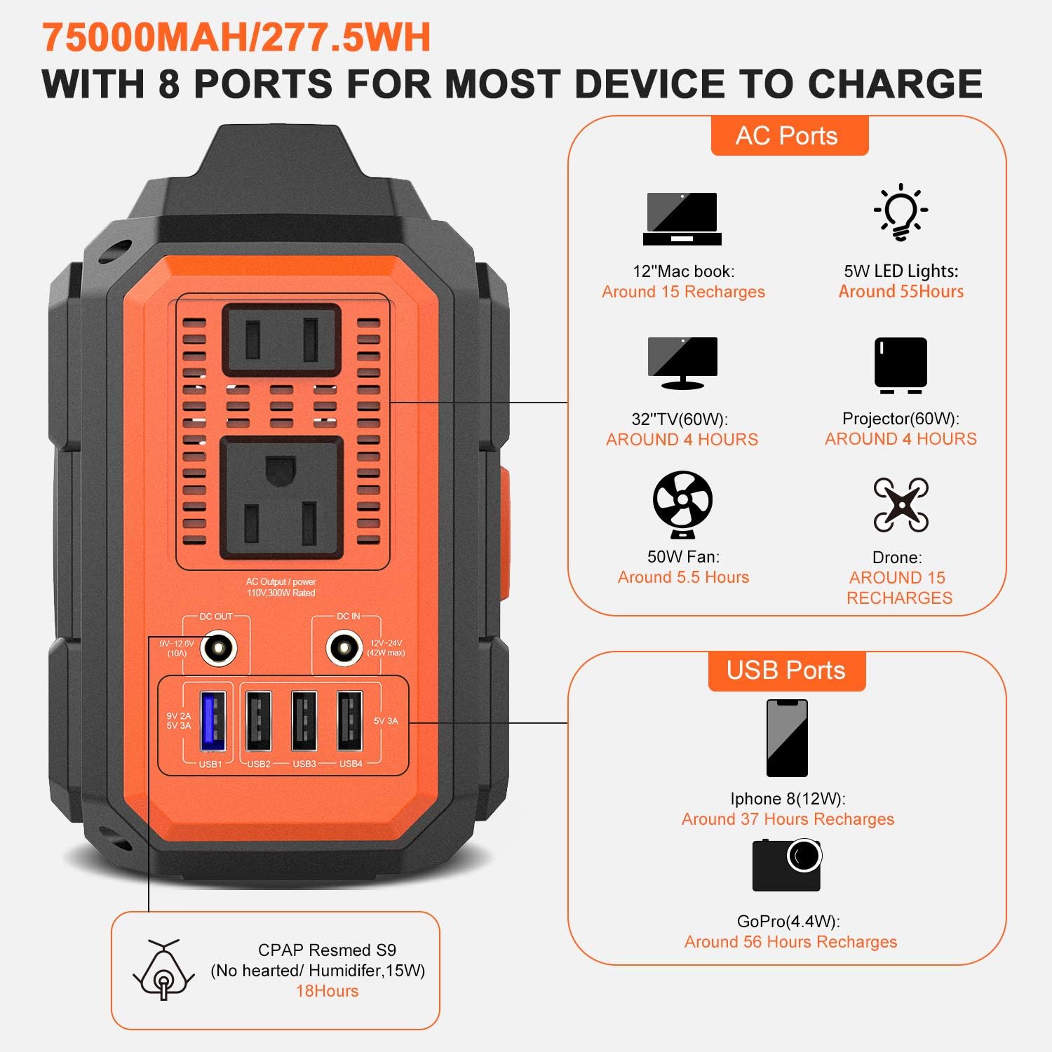 צַד view of FLYLINKTECH CK100 showing AC outlets, DC output, and USB ports