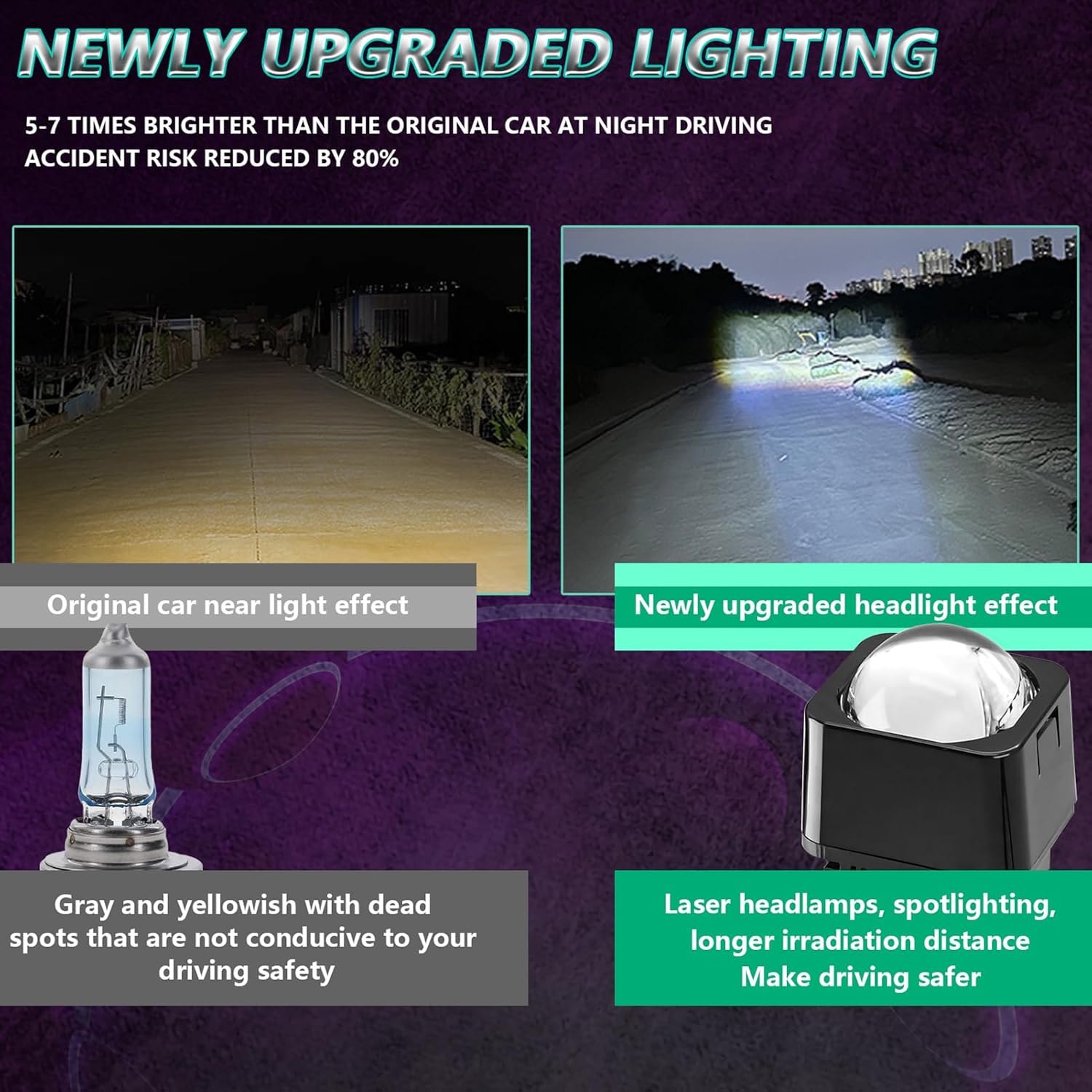 2pcs 1.5inch Mini LED Projector Lens Car Heads Motorcycle Driving s Beam Square Shaped White