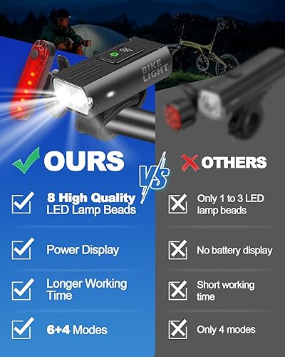 Miniatura 9 de Victoper Bike Light, High Lumens Super Bright Bicycle Light, 6+4 Modes USB Rechargeable Bike Headlight & Tail Light Set, Waterproof Safety Bike