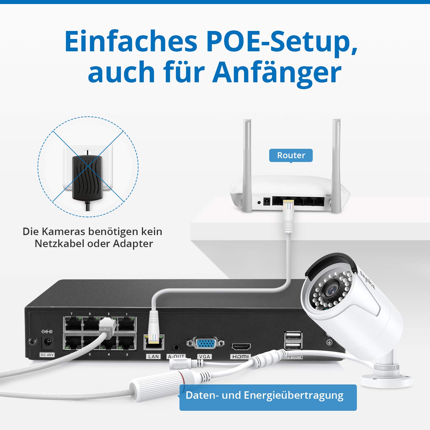 SANNCE Kit de cámaras de vigilancia 8CH 5MP PoE, grabadora NVR para videovigilancia con 4X cámaras Exteriores 5MP con notificación Push por App, Resistente al Agua IP66, detección de Personas