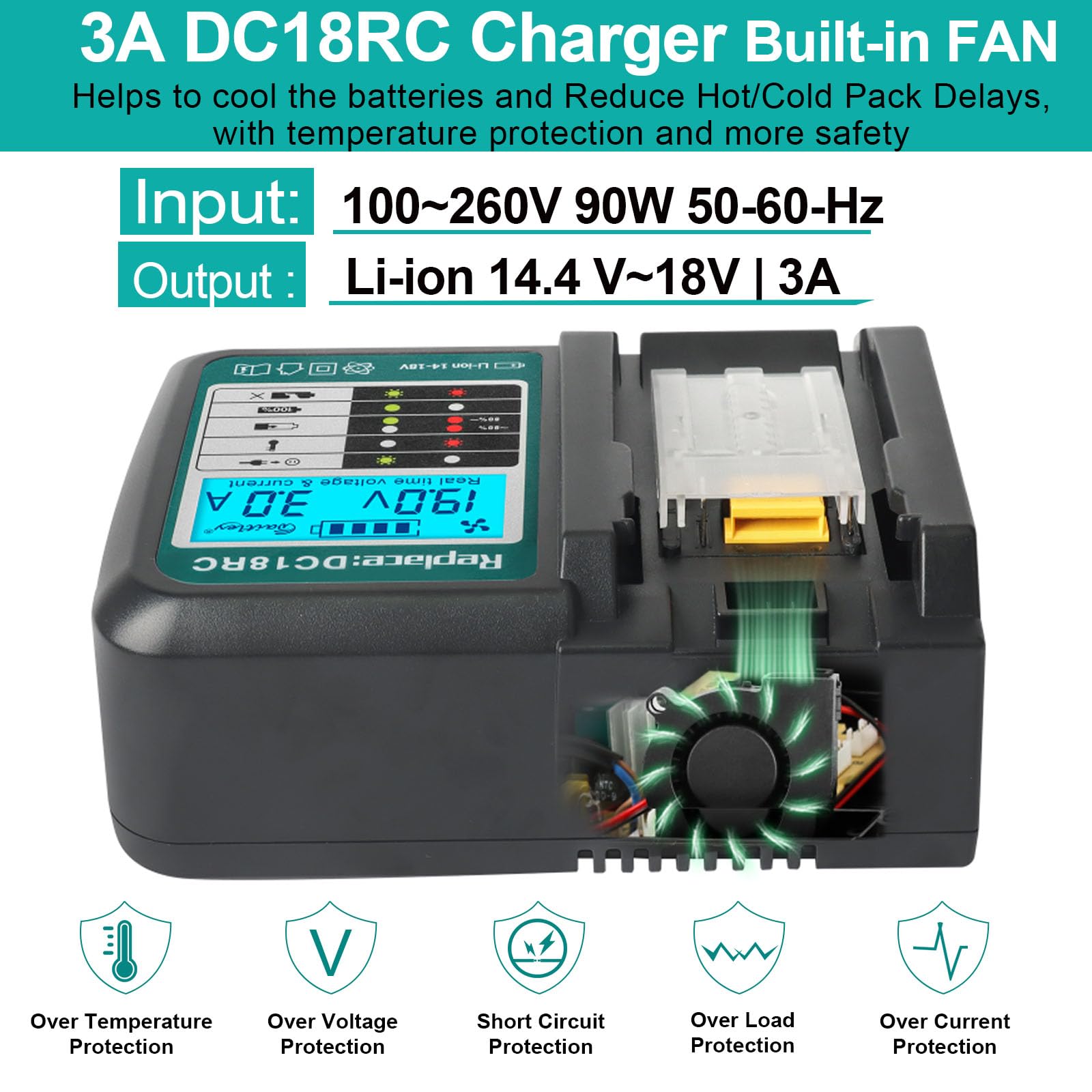 Powarobor 2 sztuki BL1850B 18 V 5,5 Ah akumulator litowo-jonowy z ładowarką DC18RC zestaw startowy, kompatybilny z akumulatorami Makita 18 V BL1860 BL1830 DC18RA DC18SD LXT-400 narzędzia elektryczne