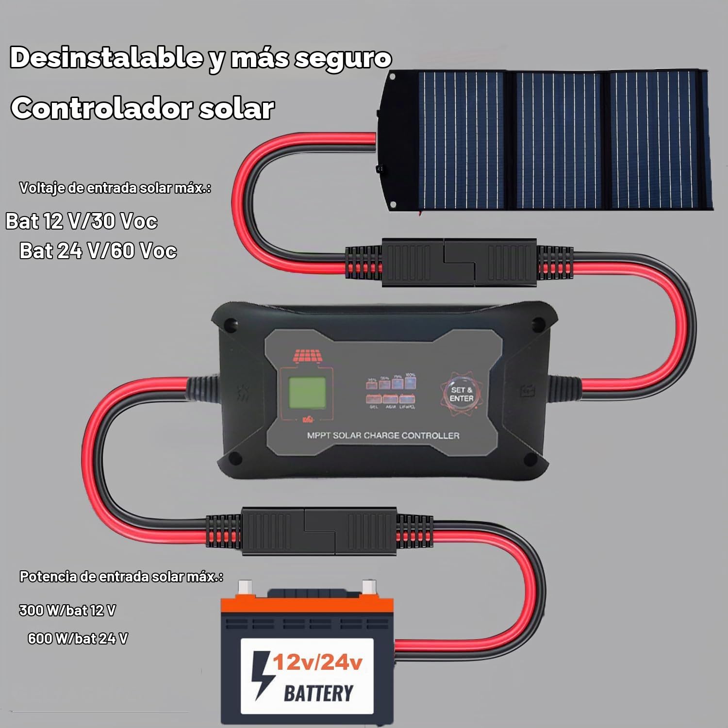 SolaMr 20A MPPT Regulador de Carga Solar 12V/24V Regulador de panel Solar Portátil Inteligente con Pantalla LCD y LED para GEL/AGM/Lead-Acid y LiFePO4 Batería-M2420P