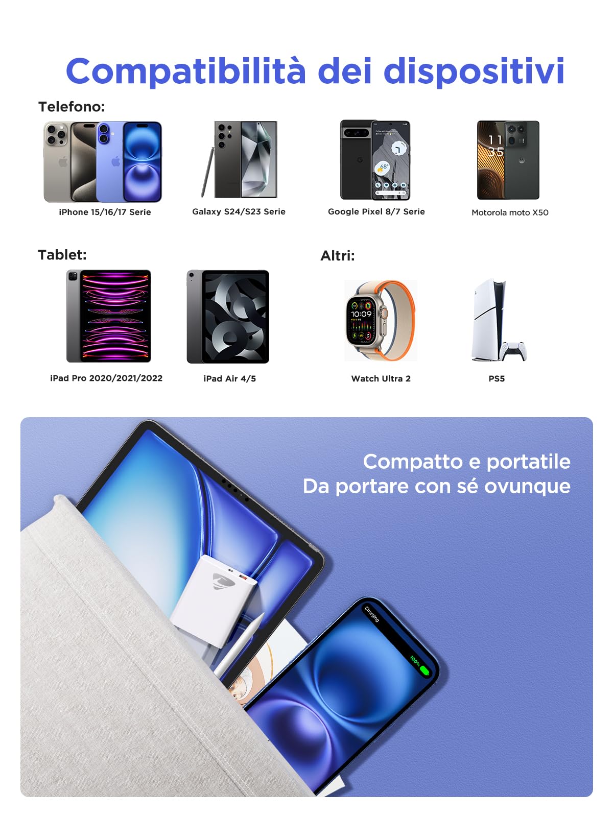Caricatore USB C 20W 2 Pezzi PD QC3.0 Spina Tipo C Alimentatore per iPhone 17 16 15 Samsung Spinotto Muro