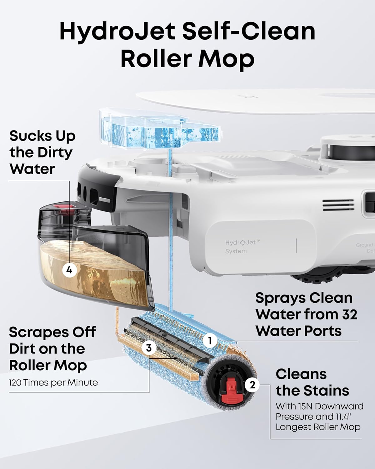 eufy Robot Vacuum E25 White & Accessory Replacement Parts Kit (Bundle)