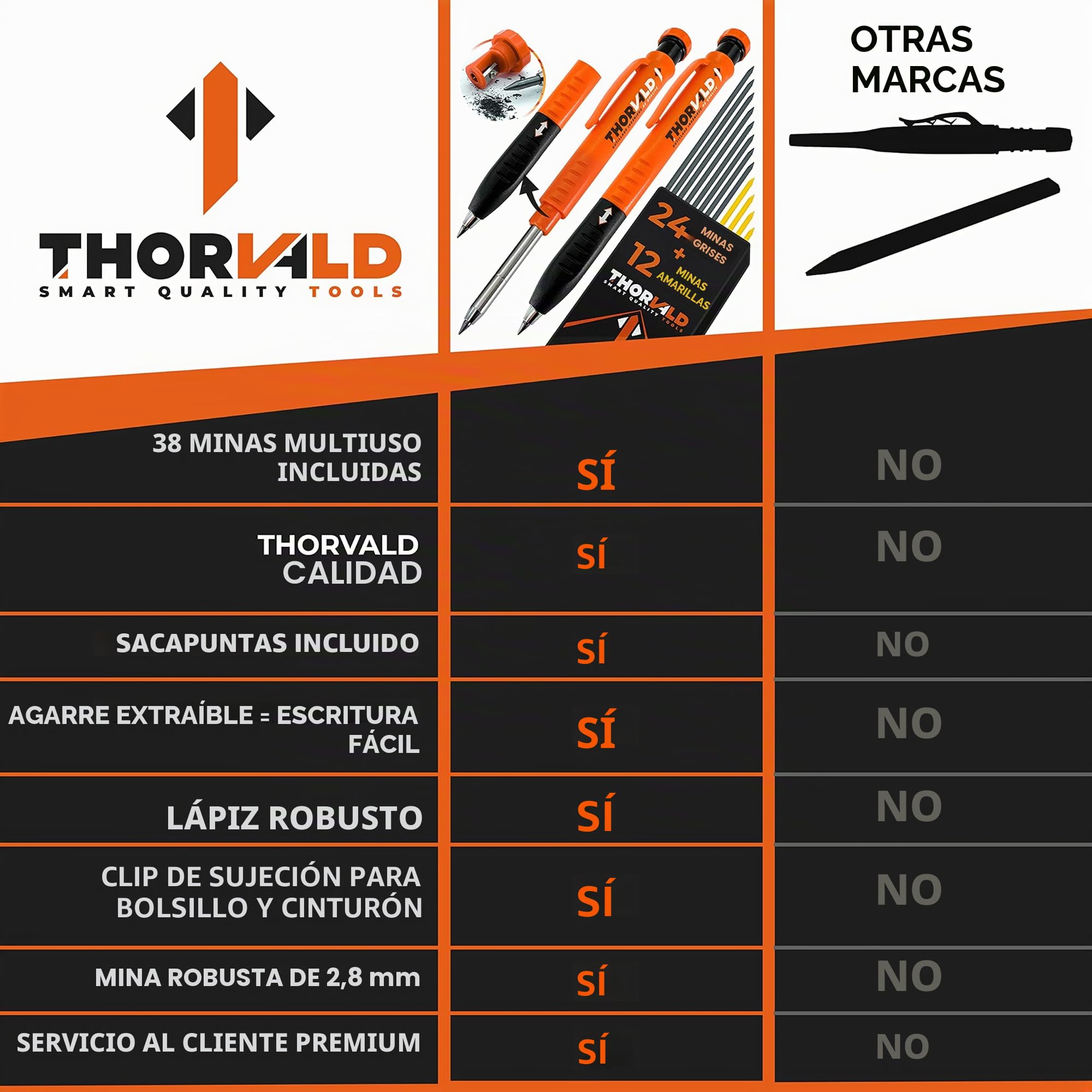THORVALD 2 PRO Lápiz de construcción extensible [+ 38 MINE de soporte múltiple + Tamaño de mina + Agarre fácil de escribir] Portaminas para carpintero DIY Dibujo Trazado Madera aceitosa Metal Concret