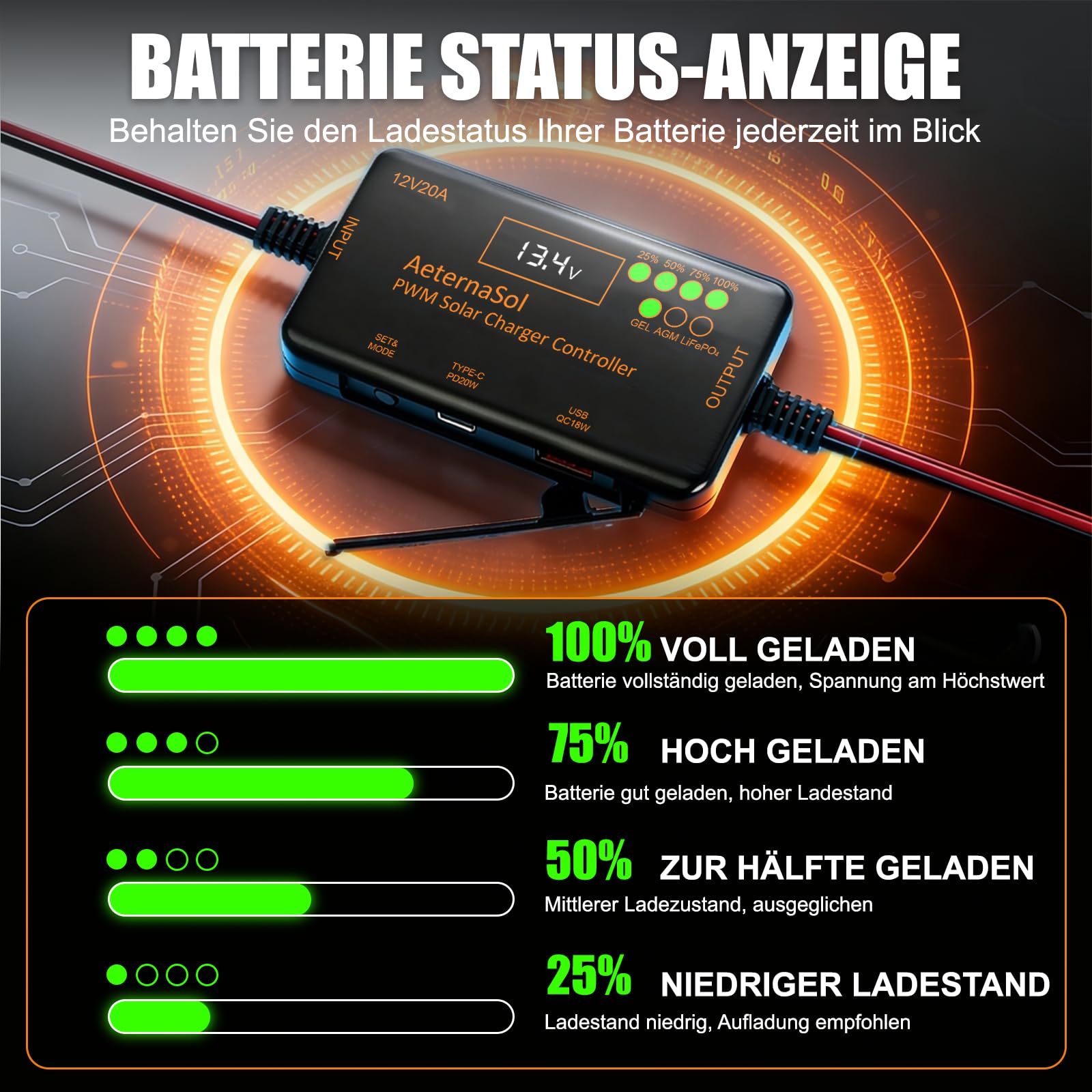 PWM Solar Laderegler 20A mit USB-C 22W + USB 18W Schnellladung, Solarladeregler 12V mit LCD Display, Laderegler Solar 12V für LiFePO4, AGM & GEL Batterien, 30V VOC, Wohnmobil, Camping, Boot