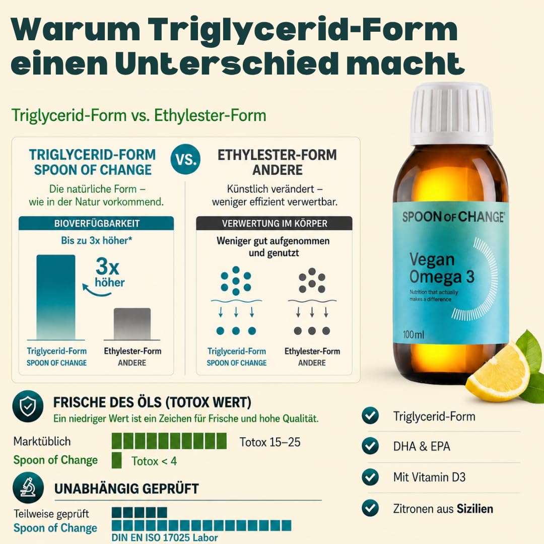 3er-Pack Kur Omega-3 Algenöl vegan – mit Vitamin D3 – ohne Fischgeschmack | Angenehmer Geschmack mit Zitronen – Hochdosiert -Triglycerid-Form – 2900 mg Algenöl pro Tag – Laborgeprüft – Niedriger TOTOX