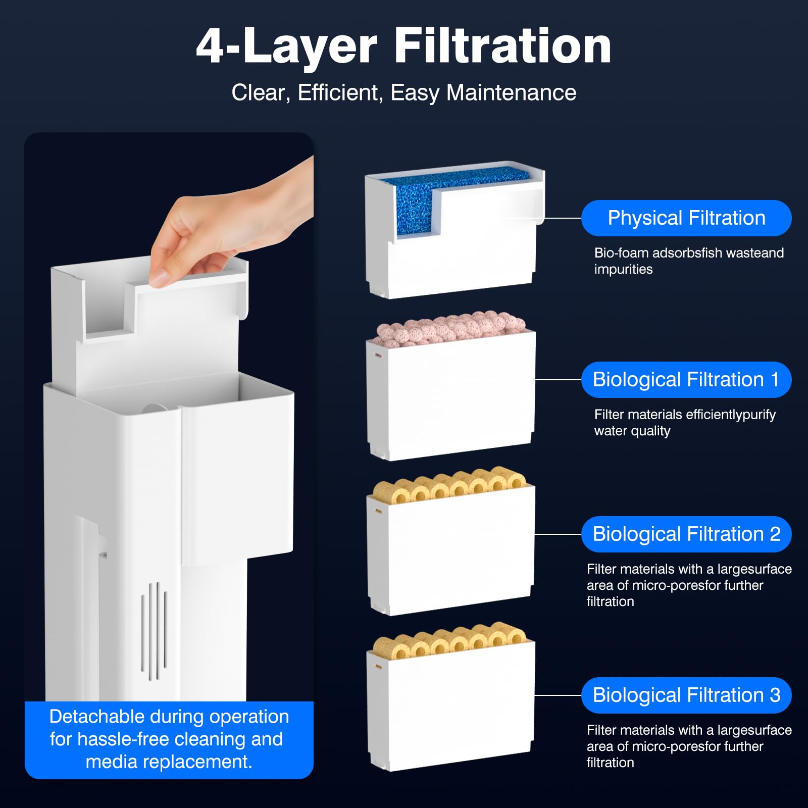 Filtro de acuario para colgar en la parte posterior para peceras de 15 galones, filtración multietapa de 4 etapas con skimmer de superficie, filtro de cascada HOB Power ultra silencioso para agua