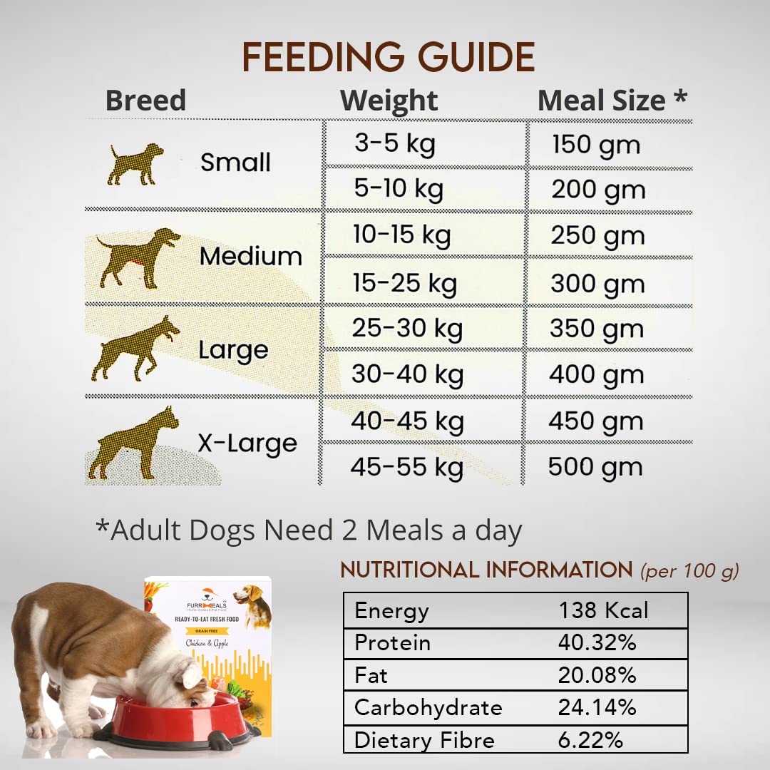 FurrMeals Wet Dog Food | Chicken and Apple | Grain Free | Pack of 1 x 300g | All Breed | Preservative Free | Ready-to-Eat Fresh Dog Food,All Life Stages 3