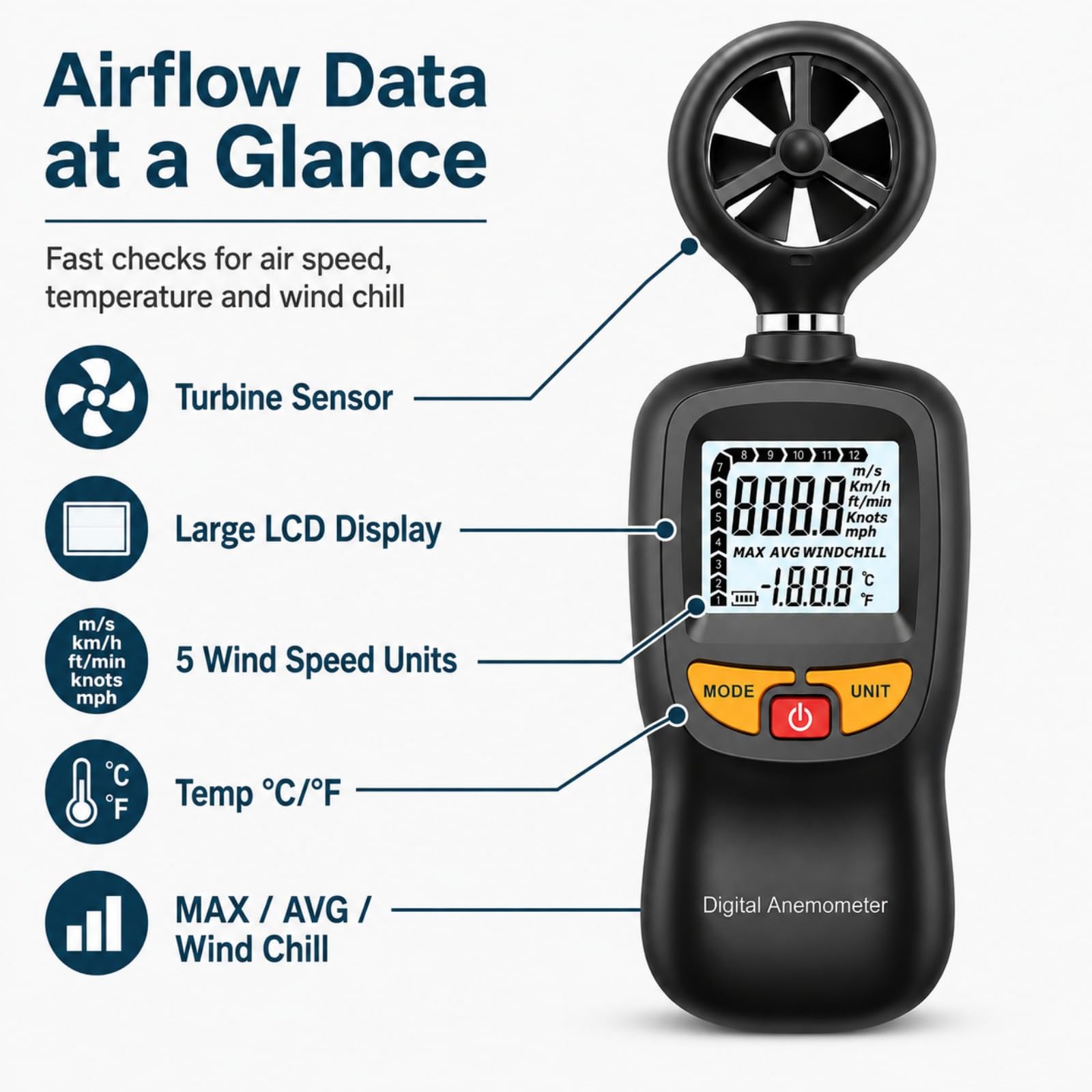 Handanemometer Digital Mini Windgeschwindigkeitsmesser mit LCD Hintergrundbeleuchtung, Luftstrommesser mit Temperatur & Windchill, Max/AVG Modus für HVAC Segeln Drohne Golf