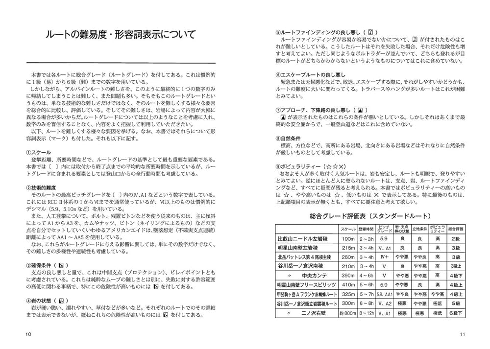 日本の岩場 上巻 改訂版 (クライミング・ガイドブックス) | 菊地