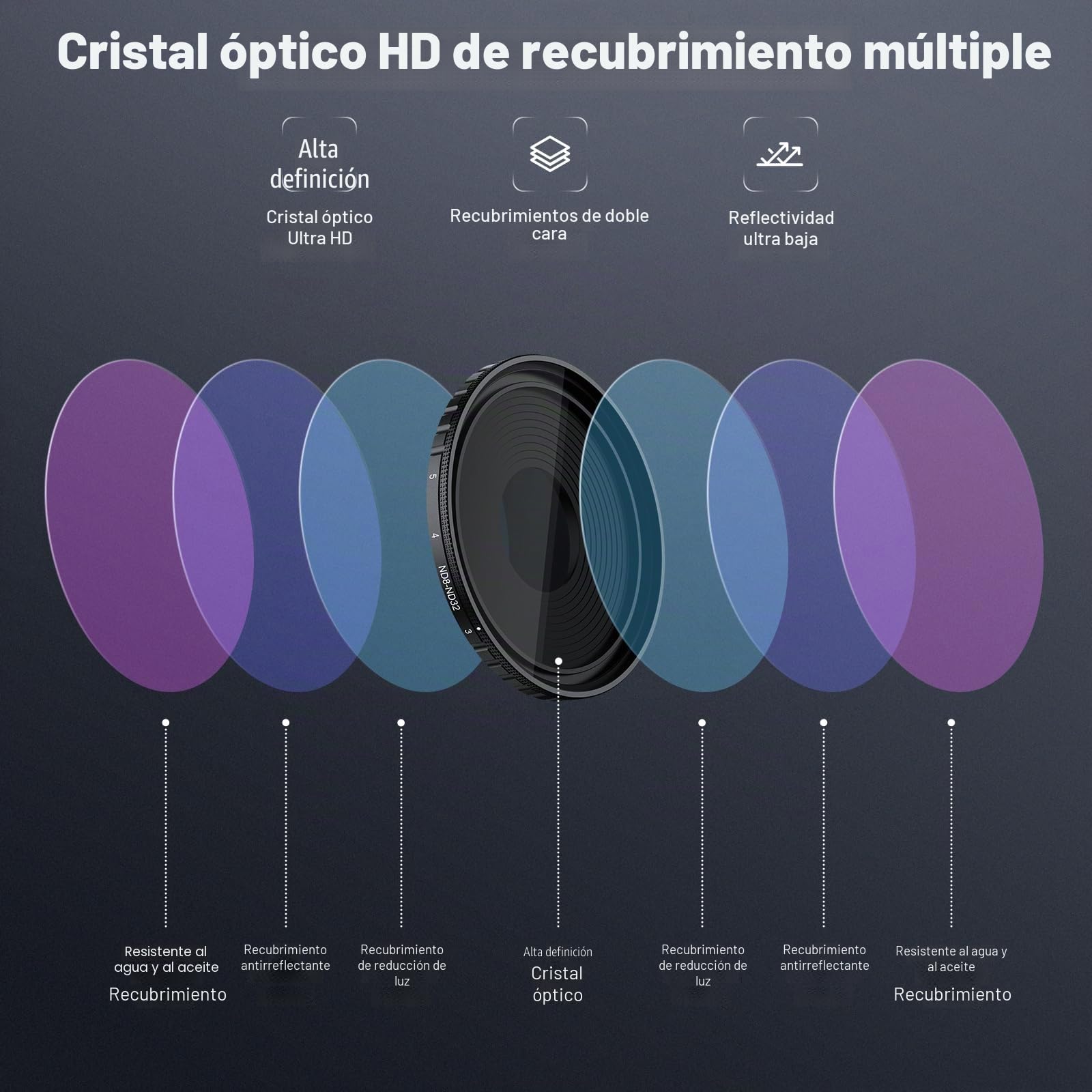 NEEWER Variable ND Filtro Compatible con dji Osmo Action 5 Pro & Action 4, ND8-32 (3-5 Pasos), Filtro de Objetivo de Densidad Neutra de Rosca, Cristal Óptico HD Multicapa Action CAM Accesorios