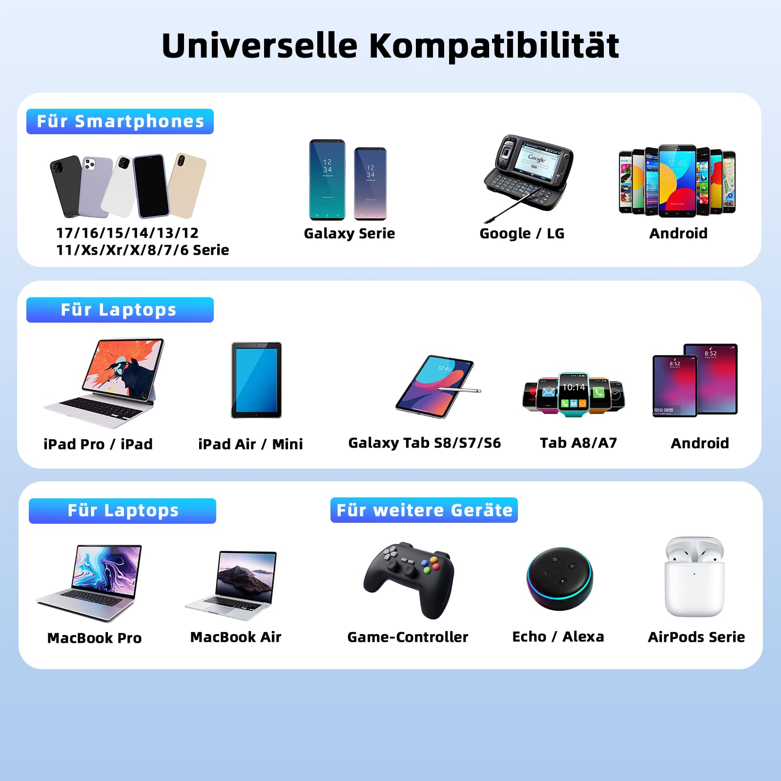 1200W USB C Ladegerät Mehrfach, 12 Ports GaN Laptop Schnellladegerät Ladestation Max PD140W/QC60W (8C+4A) Kompatibel mit MacBook Pro/Air, iPad, iPhone, HP, Galaxy S25 usw (Grau)