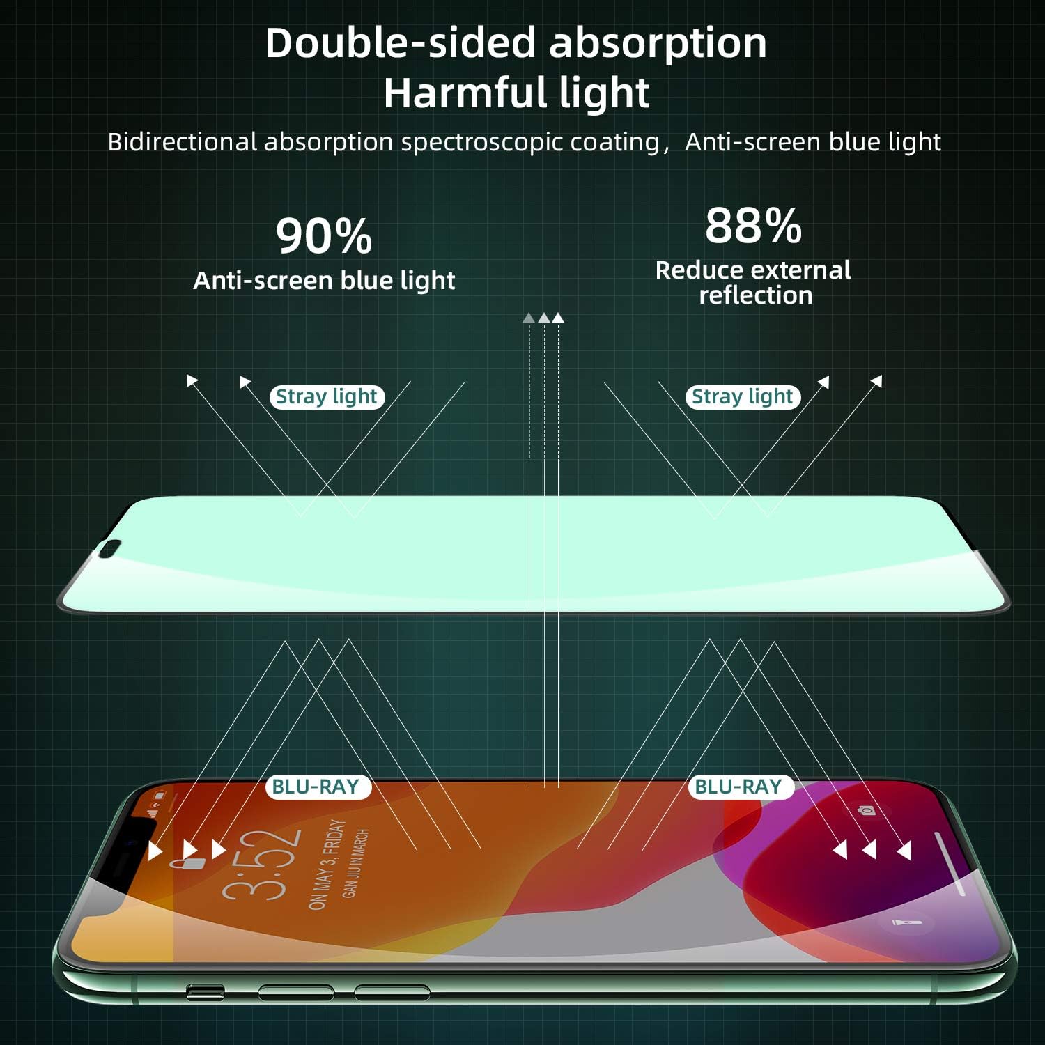 QMQ Compatible with iPhone 12 Pro Max Screen Protector, Green Light Eye Protection Screen Protection Military Grade Shatterproof Anti-Peep Full Screen Coverage Tempered Glass Film with Easy Installation Frame 3-Pack ( for iPhone 12 Pro Max 6.7 Inches, Eye Protection )