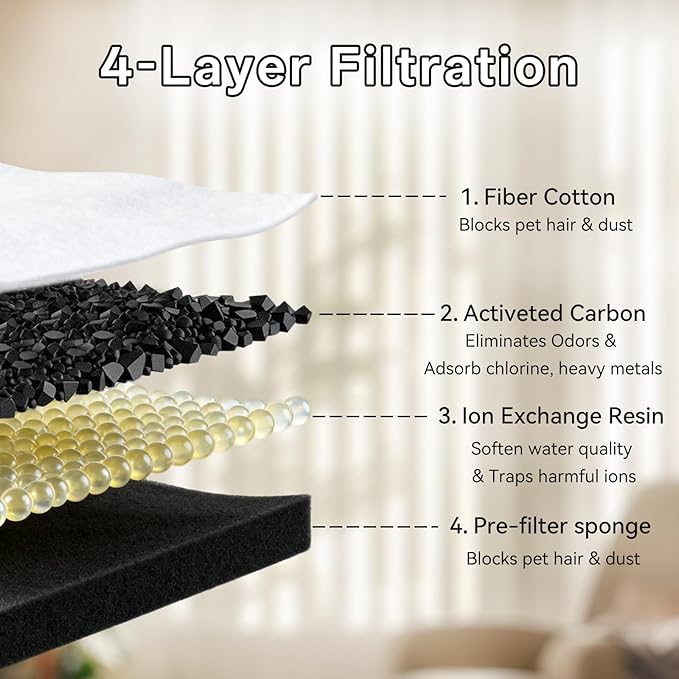 Pack de 24 Filtros y Esponjas para Fuente de Agua para Gatos miniatura 3