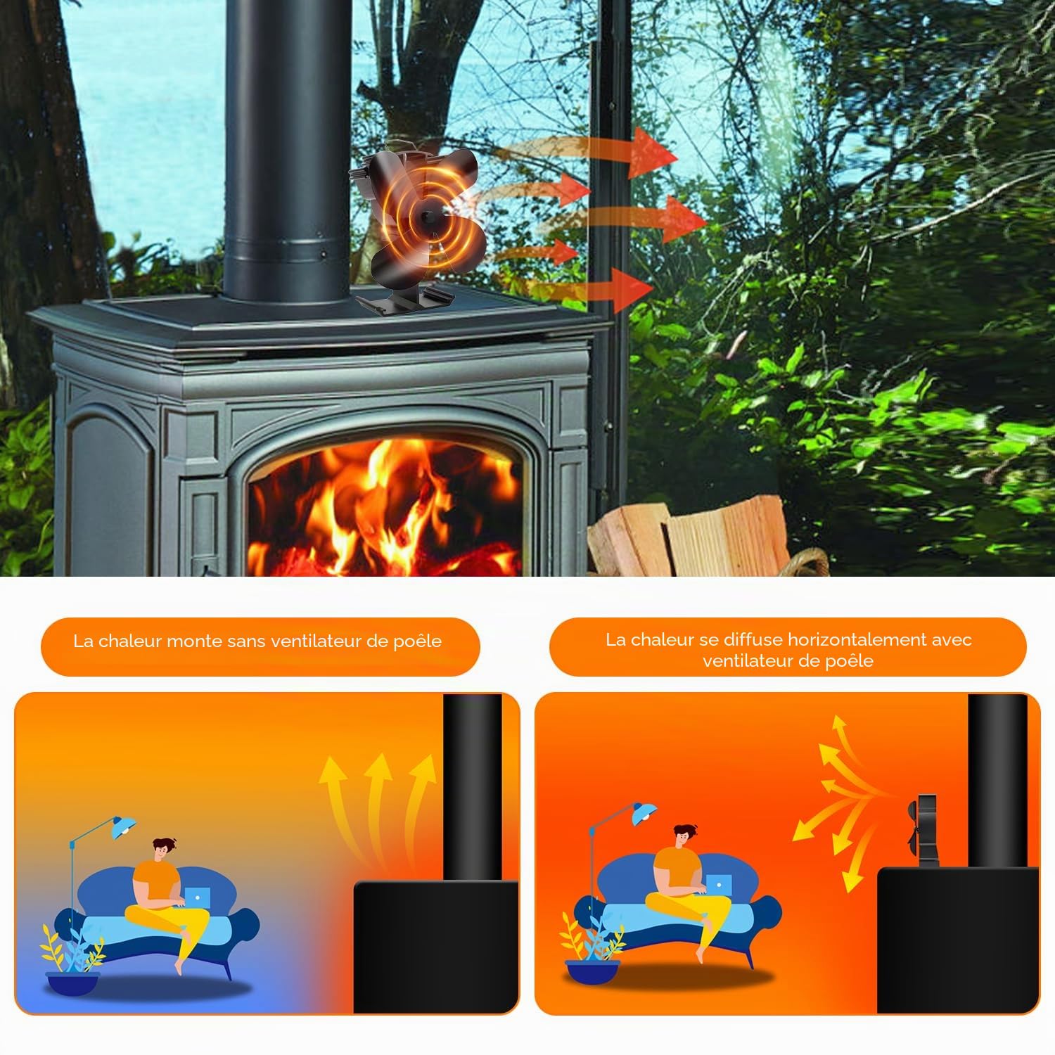 Ventilateur à 4 pales alimenté par la chaleur pour poêle à bois/cheminée - Écologique et efficace