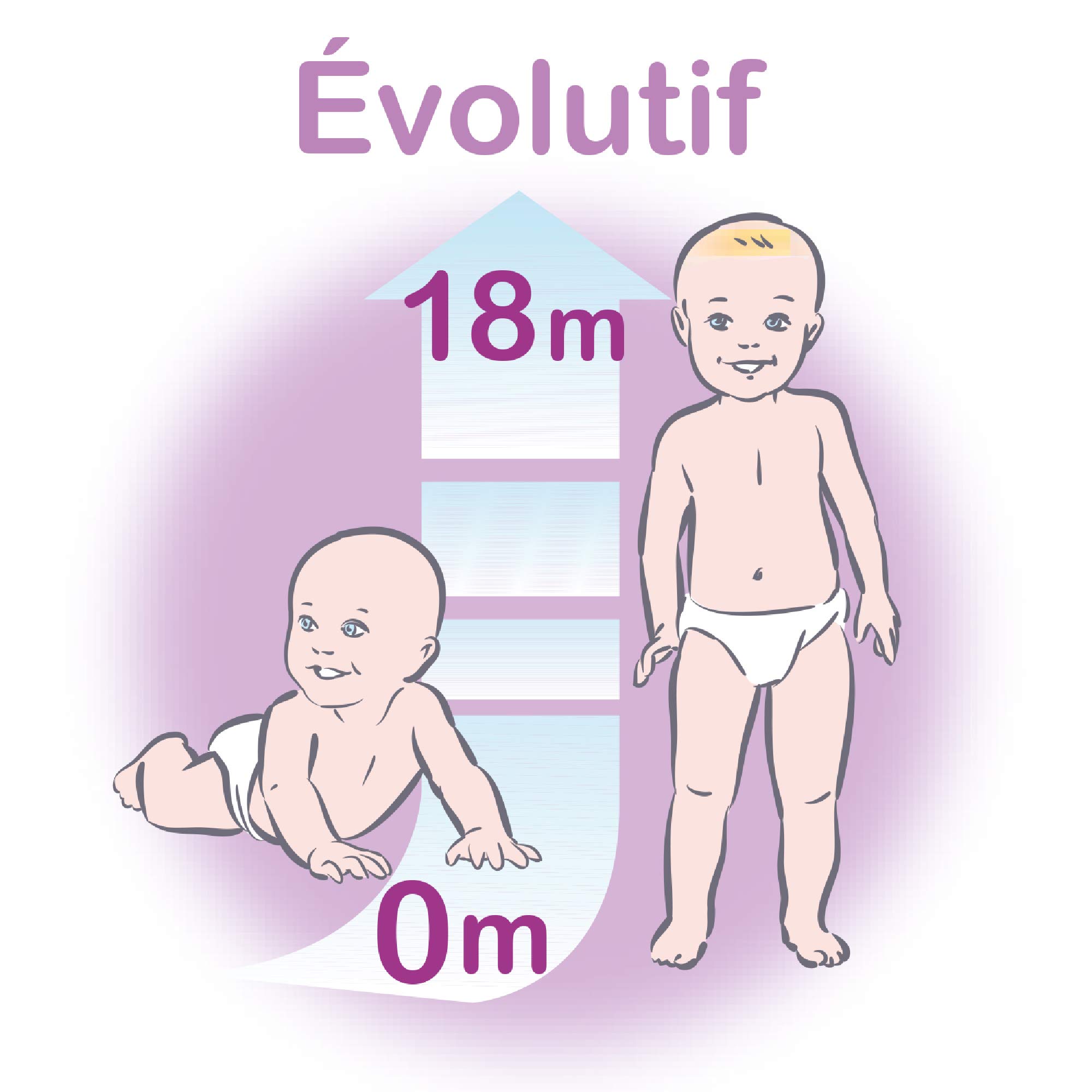 Tigex 80601705 Anatomia Wanienka do Kąpieli dla Niemowląt, 0-18 miesięcy